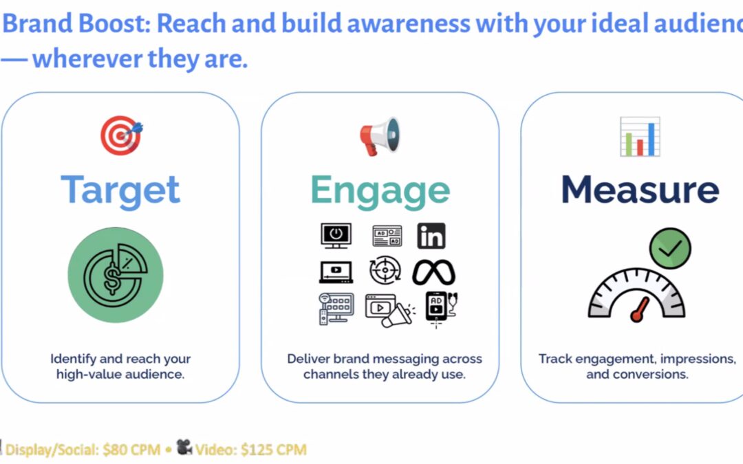Boost Your CPMs With Our True Path Ad Pilot Project